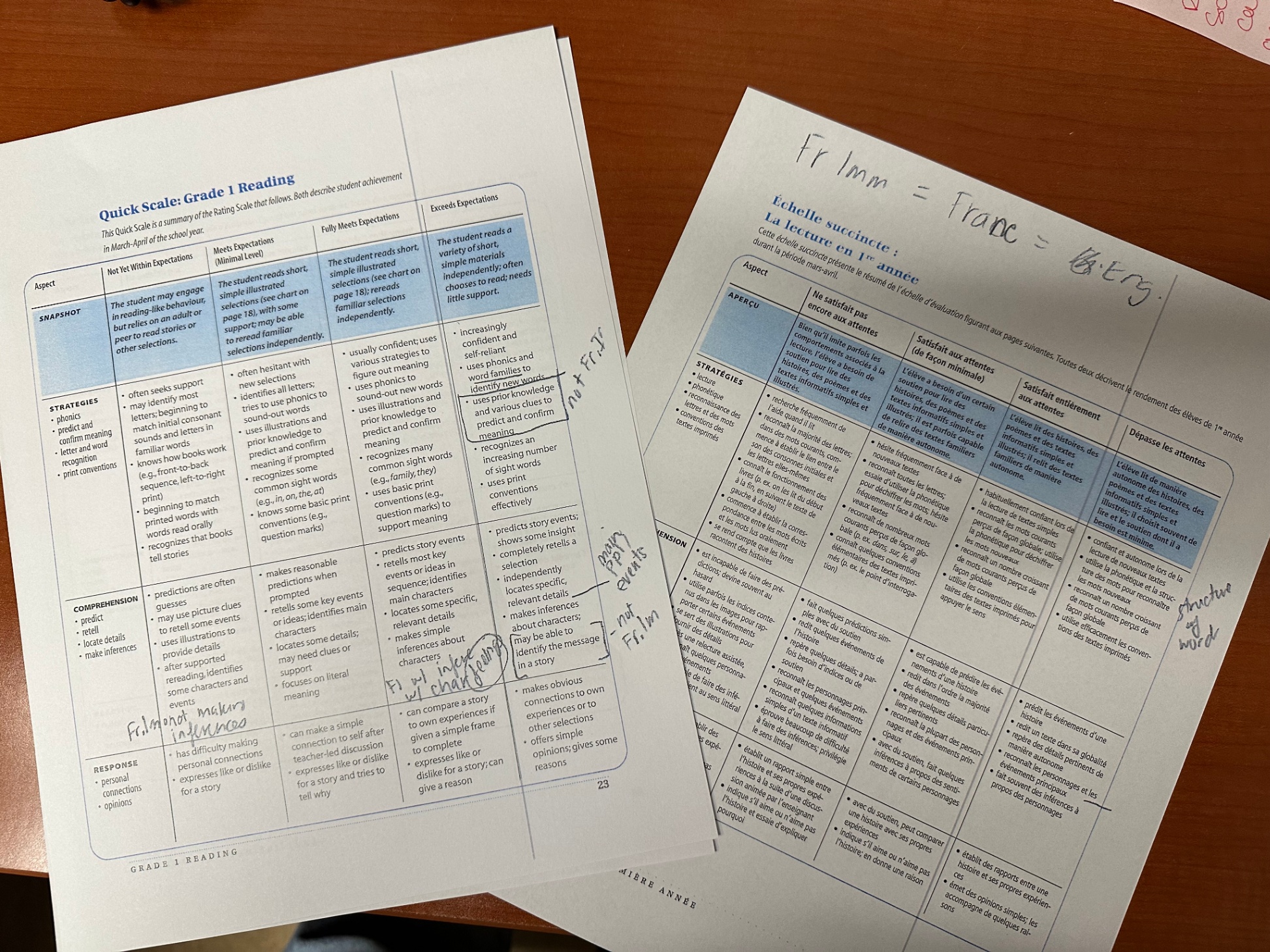 Assessment Practices Collaboration