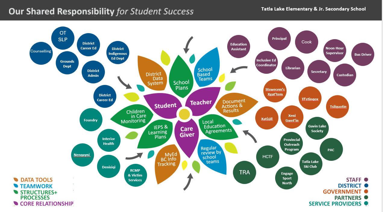 Empowering Student Voice kimberley ikebuchi